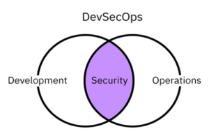 PUTTING-SECUIRITY-INTO-OPS