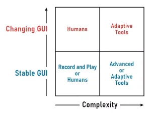 Complexity 