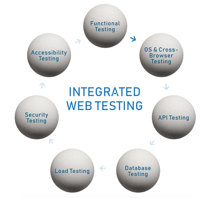 Web Testing